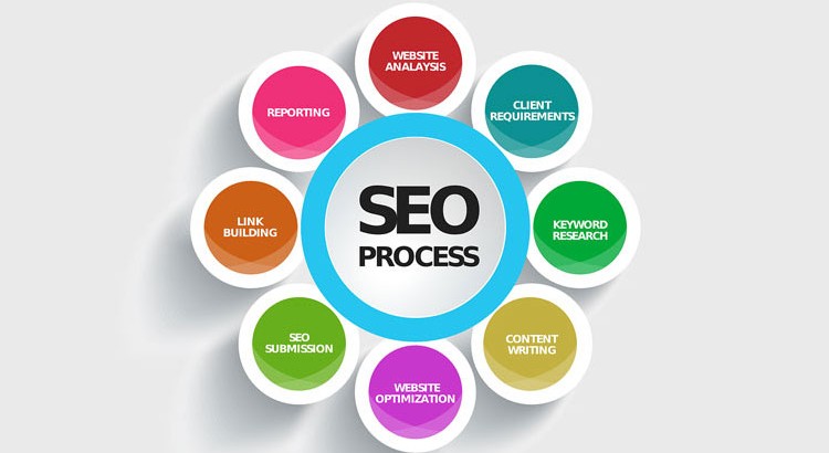 Beginners Guide On Seo Techniques To Improve Rankings Webdesigncochin